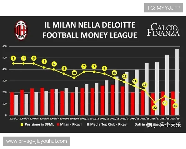 全球足球赞助平台实力排名深度解析与未来发展趋势洞察全方位